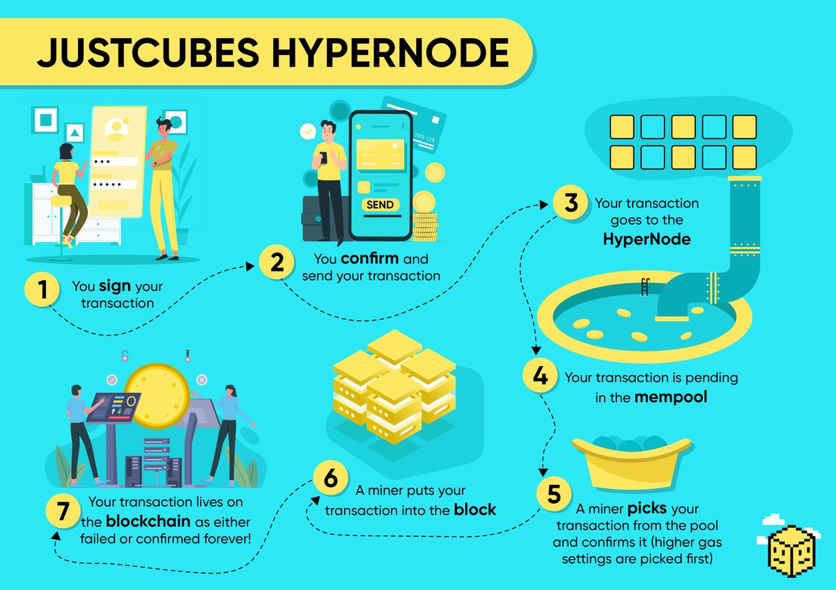 EricCLFung's tweet image. Just wait is a @JustCubesNFT Hypernode? 
Being the first in the Web3 space, this node is especially useful during gas wars and hype mints 

#nft #MintOfTheDay #hypernode