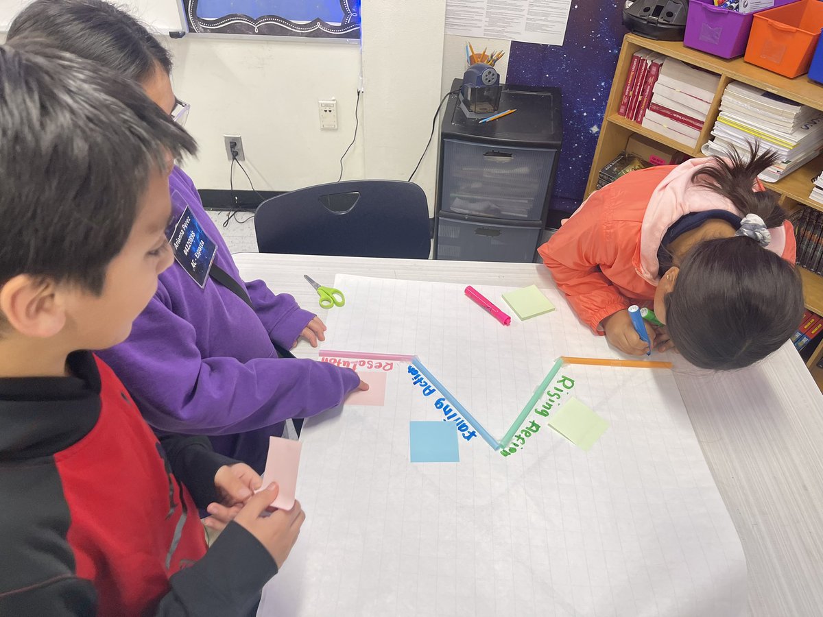 mr_loera15's tweet photo. Building our plot diagrams for our novel study @LDZEagles @LDZ_Principal #plotdiagram https://t.co/7VocYwaUqE