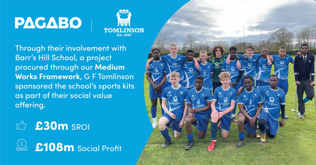 It's great to see @GFTomlinson ensuring social value is a priority during the project at Barr's Hill School which is due to reach completion later this month. As part of their social value commitments, the contractor has provided the school football team with a brand-new kit! ⚽️