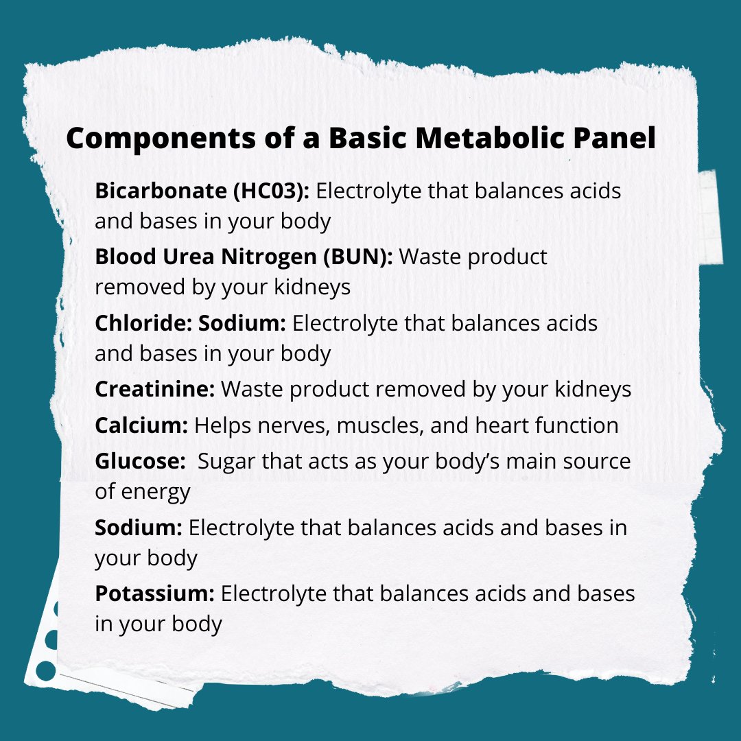 Lab Test Highlight: A Basic Metabolic Panel (BMP) measures the current status of your metabolism, including glucose, electrolyte, kidney function, and fluid balance. Your body tightly regulates your physiology and these values can quickly indicate when there is a problem.