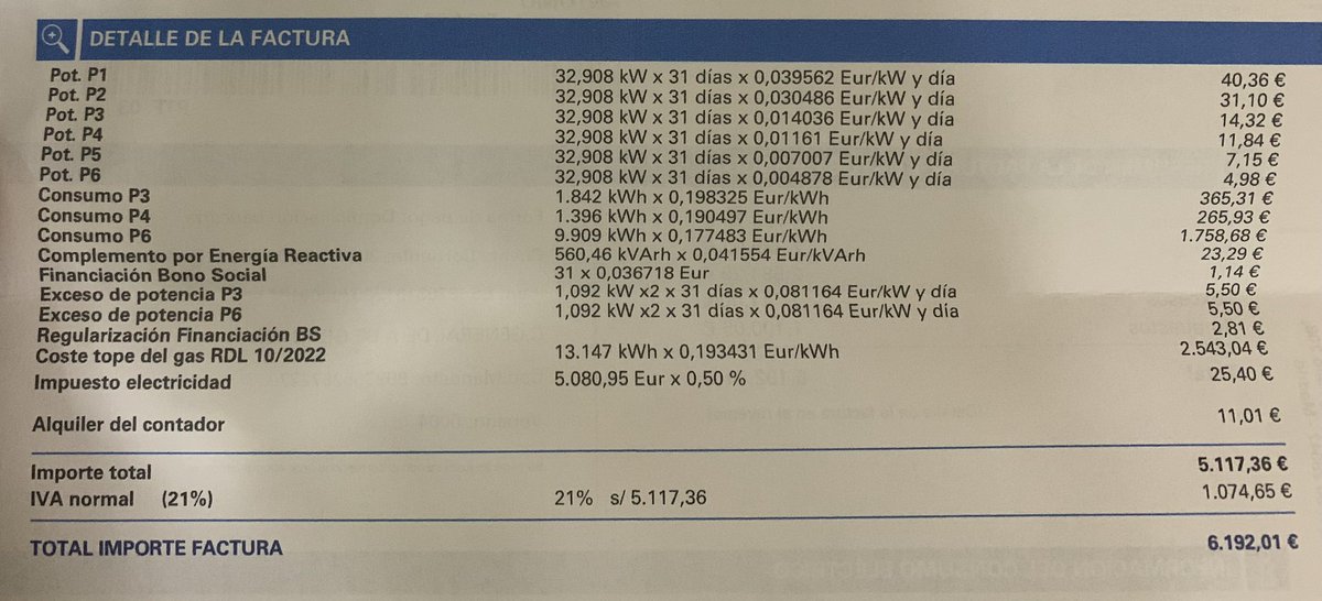 Quieren acabar con los agricultores y autónomos !!!!
2200 de consumo y 
2500 de TOPE DE GAS