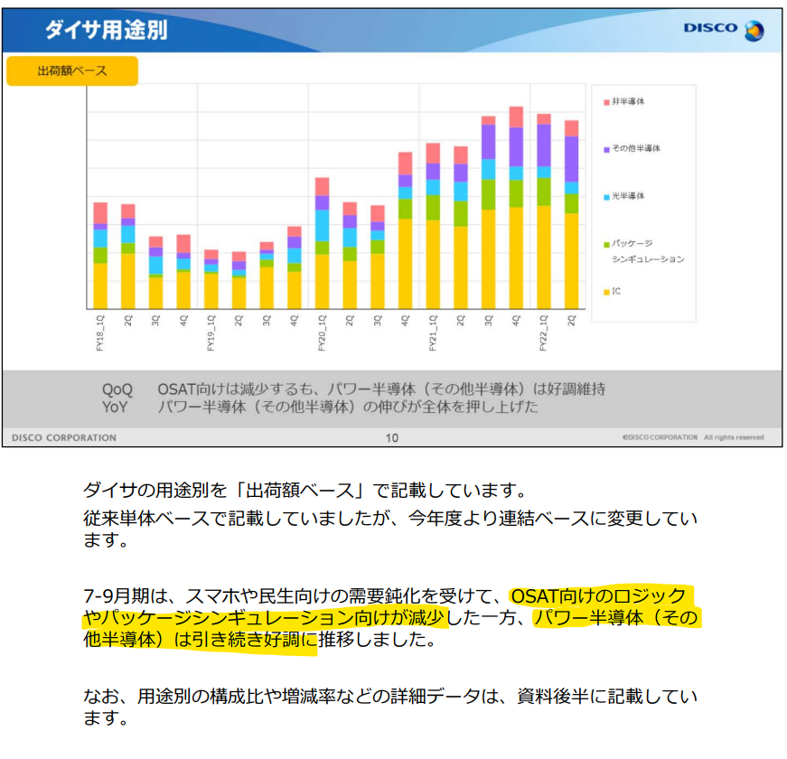 Semi Investor Semi Twitter