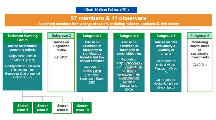 FBaddache's tweet photo. 2 important #EUTaxonomy reports published by #EUPlatform last week:
- Recommendations report on EU Taxonomy data and usability: https://t.co/vsp3xZvVFC
- Final report on minimum (social) safeguards: https://t.co/umLDrv4sa6
https://t.co/ViBx0LLz60 https://t.co/2MuqGseHAK