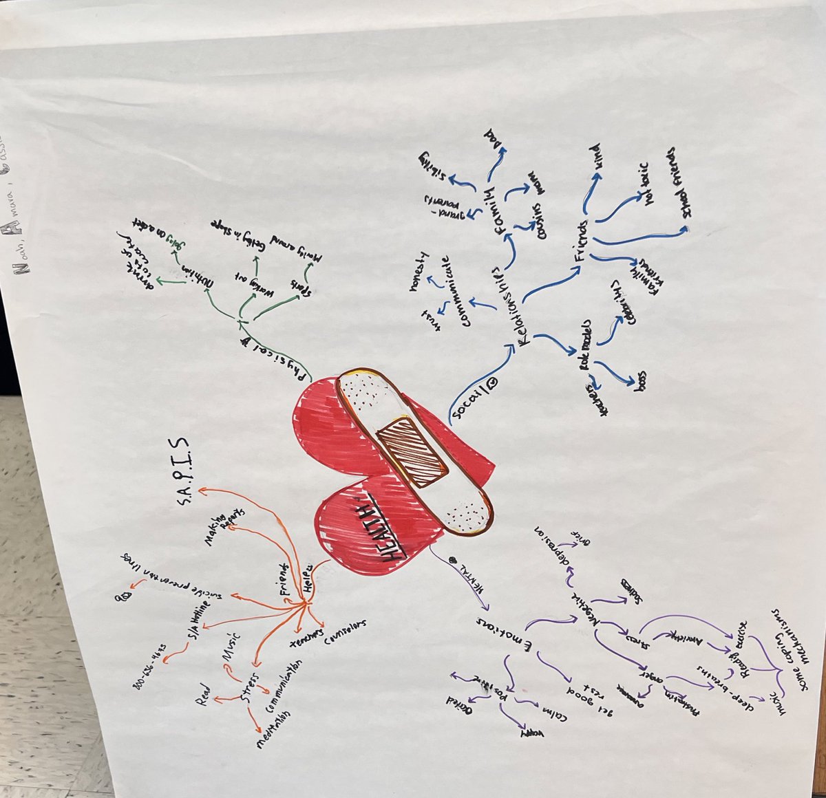 JessicaLodatoPE's tweet photo. After discussing the dimensions of health and what health means to them individually: The 9th graders collaborated and made health concept maps. They presented their posters and explained why they chose the topics they did. #NYCDOE #healthinschools https://t.co/1XSAqRl0UI