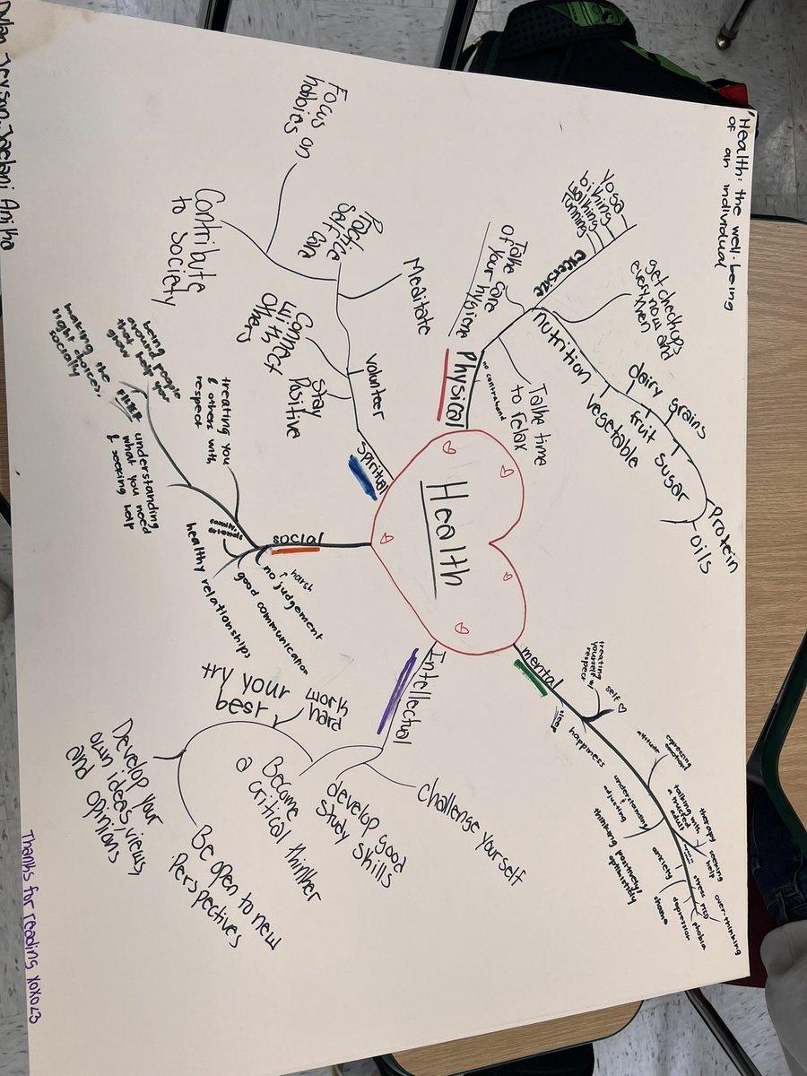 JessicaLodatoPE's tweet photo. After discussing the dimensions of health and what health means to them individually: The 9th graders collaborated and made health concept maps. They presented their posters and explained why they chose the topics they did. #NYCDOE #healthinschools https://t.co/1XSAqRl0UI