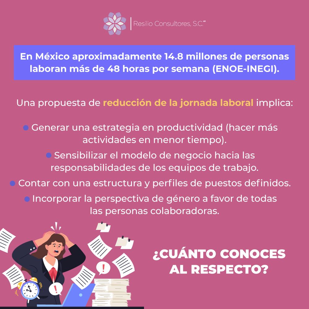 ResilioC's tweet photo. En #ResilioConsultores podemos apoyarte a través de nuestro equipo multidisciplinario a favor de ambientes que permitan la armonización entre la vida personal, laboral y familiar de las personas colaboradoras.

Contáctanos: 
📲https://t.co/uTwgKpaCxH
#EmpoderamosVidasconIgualdad https://t.co/M5O2XiJHjP