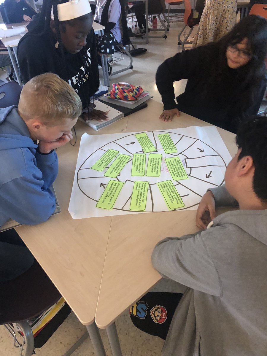 Using a circle plot to put events in order from our whole group text, “Dark They We’re and Golden-Eyed” <a href="/D45Schools/">School District 45</a> <a href="/D45Jackson/">Jackson Middle School</a> <a href="/d45hmerry/">Mrs. Merry</a> #JAjaguarsROAR