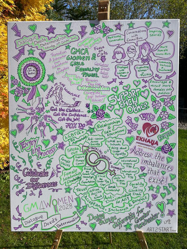 Wow! We love the visual minutes from out event held last Saturday. Thank you to <a href="/Art2StartNW/">Lisa Myers Burney</a> for her inspired vision of the discussions and energies of the day! 

We have been encouraged to see words like Joy, Support and Courage here. 

What stands out to you?  💜💚