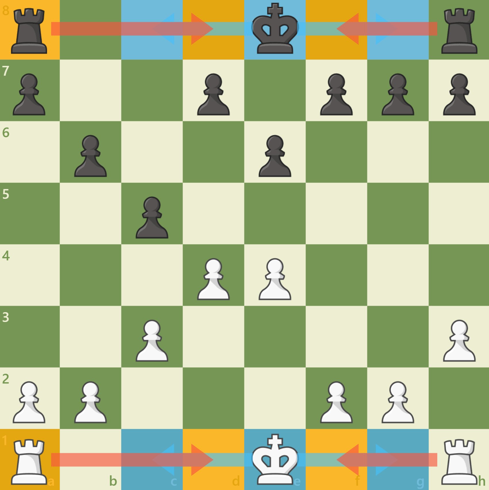 Chess long castling 