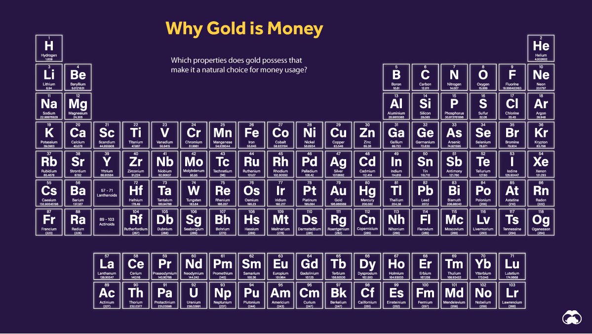 brunotorossi's tweet photo. ¿Por qué el oro es dinero ?

Vamos a ver la respuesta a esta pregunta desde una perspectiva distinta. Vamos a utilizar una tabla periódica, la cual nos muestra todos los elementos químicos que conocemos
Iremos descartando aquellos que por sus características no puedan ser dinero https://t.co/FaqdZRF5SS