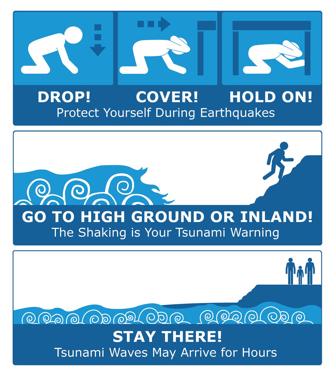 NWSPendleton's tweet photo. The Great #Shakeout2022 is happening in exactly 1 hour at 10:20am! Stop what you're doing then & Drop, Cover, Hold On to protect yourself during an earthquake. If you live in a tsunami hazard zone, you should also then practice moving to high ground or inland! #wawx #orwx https://t.co/bYHkn3IZFR