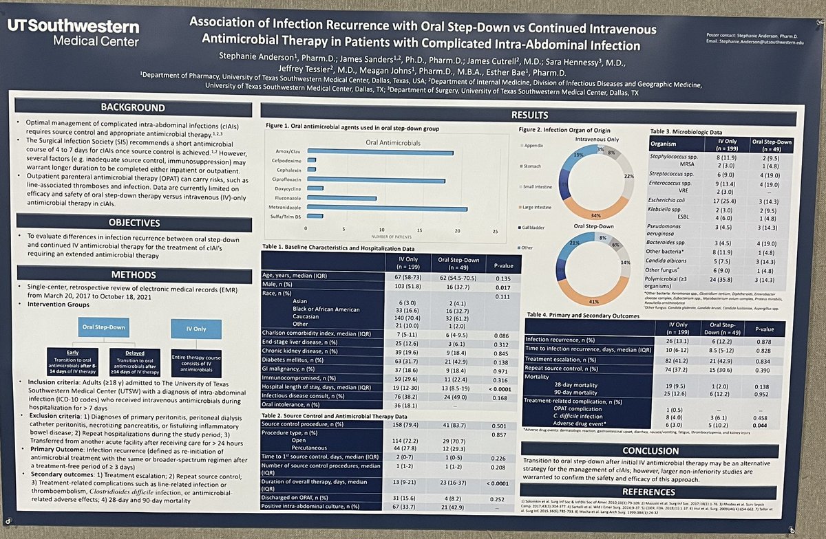 Check out our @IDWeek2022 poster at #1998! We compared early oral step-down to IV-only abx course in cIAI in a single-center retrospective study. Very relevant to OPAT! A huge shoutout to Stephanie (PGY1) for her hard work! @BradCutrellMD @jsandurz @MeaganJohns7 @UTSWInfDis