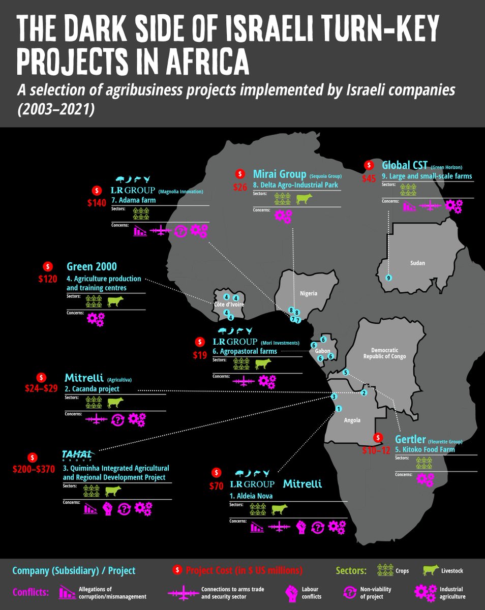 The report presents case studies from Asia, Africa, & Latin America & shows companies #LRGroup, #Mitrelli, #Tahal & Netafim, which are intrinsically linked to Israel’s apartheid, impose toxic models of agriculture that promote corruption, oppression, & farmers’ dispossession.