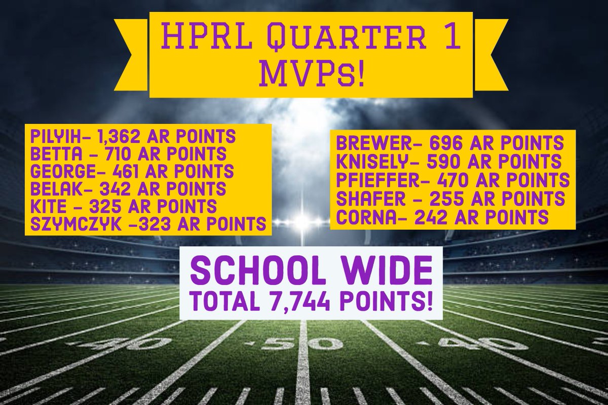 Let’s all cheer for our Holiday Park Readers who kicked off the year with an outstanding 7,744 AR points!  On Friday, October 21 get ready to take the ice and take a shot at reading! 🏒 Shoot for our school wide goal of 10,000 AR points for the 2nd 9 weeks! #plumproud <a href="/HPEPBSD/">Fran Sciullo, D.Ed.</a>