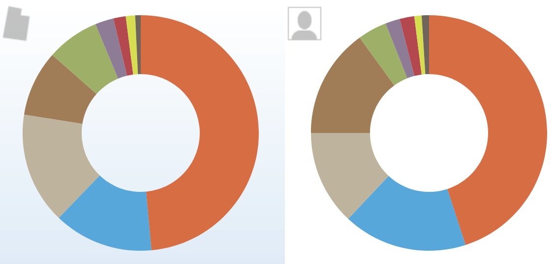 Utah.gov on Twitter "See how your Utah tax payments are spent with the