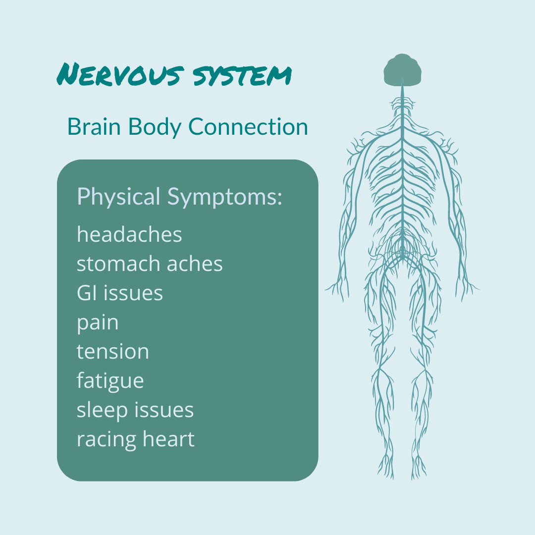 Your brain &amp; body are connected.  youtu.be/ri9p2IpujhA    #calmconflict #neuroscience #preventconflict #reduceconflict #selfcarecoach #conflictcoach #traumacoach #nervoussystem #fight #flight #freeze #trauma #conflict #polyvagaltheory #vagusnerve #selfcareexperiments