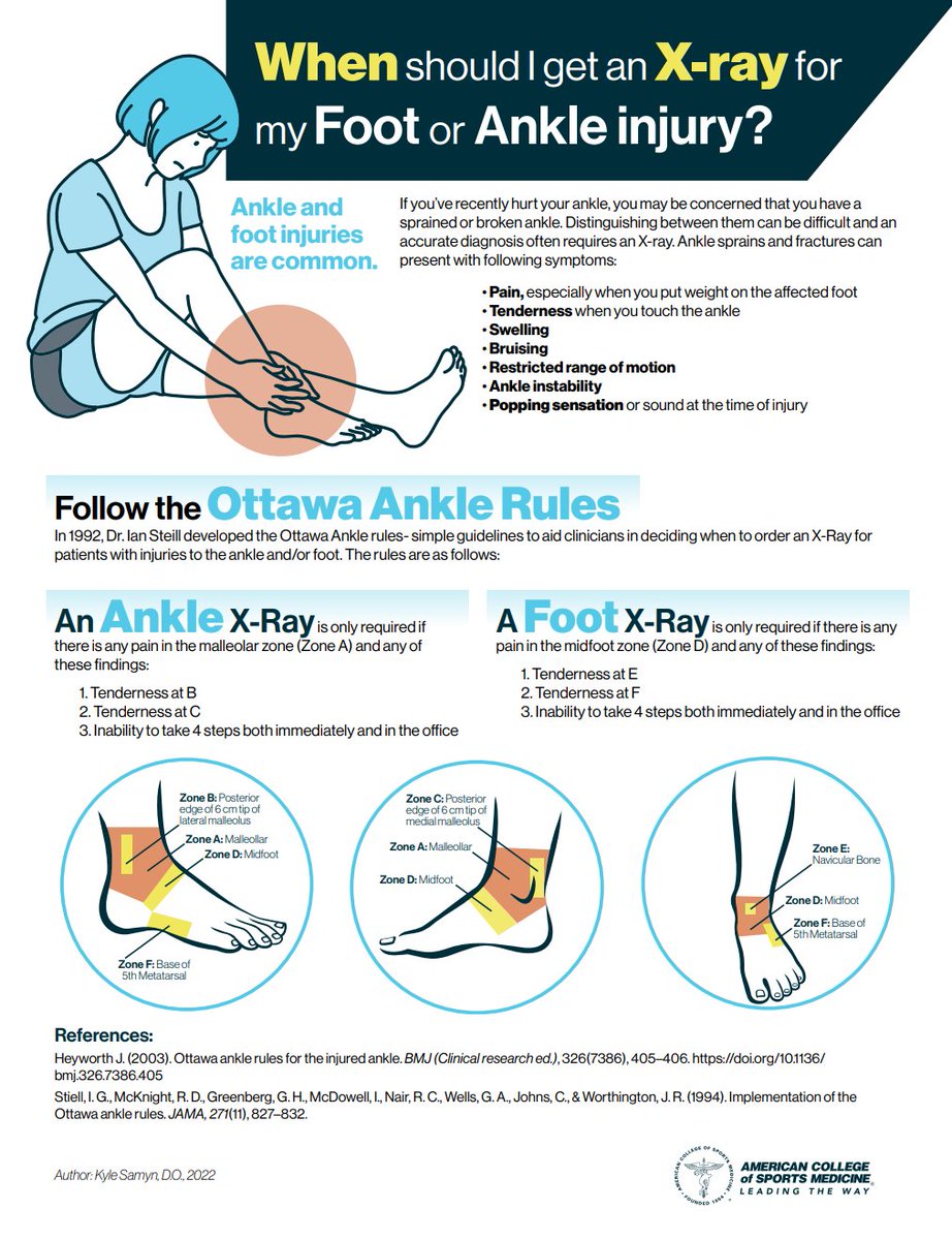 When Should I Get an X-ray for My Foot or Ankle Injury? 
acsm.org/education-reso… #NATA #APTA <a href="/richlandrams/">Richland High School</a> <a href="/WestySports/">Westmont Hilltop Athletics</a> <a href="/FH_Rangers/">Forest Hills Athletics</a> <a href="/bishopmccort/">Bishop McCort HS</a>