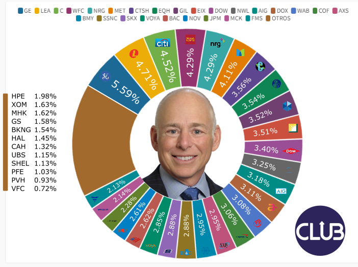 club-de-inversionistas-cdi-on-twitter-vamos-a-darle-un-vistazo-al