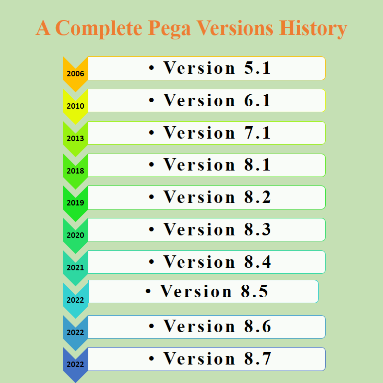3cross3tech's tweet photo. A complete Pega version History
https://t.co/NA0nk4J9uj
#pegatech #pega #pegasystems #pegajobs #pegadumps #dumps #pegaacademy #pegainfinity #pegacommunity #pegadev #pegaworld #pegatricks #pegaevents #Memes #PegaMemes #nocode #lowcode https://t.co/PrKtMtssDf