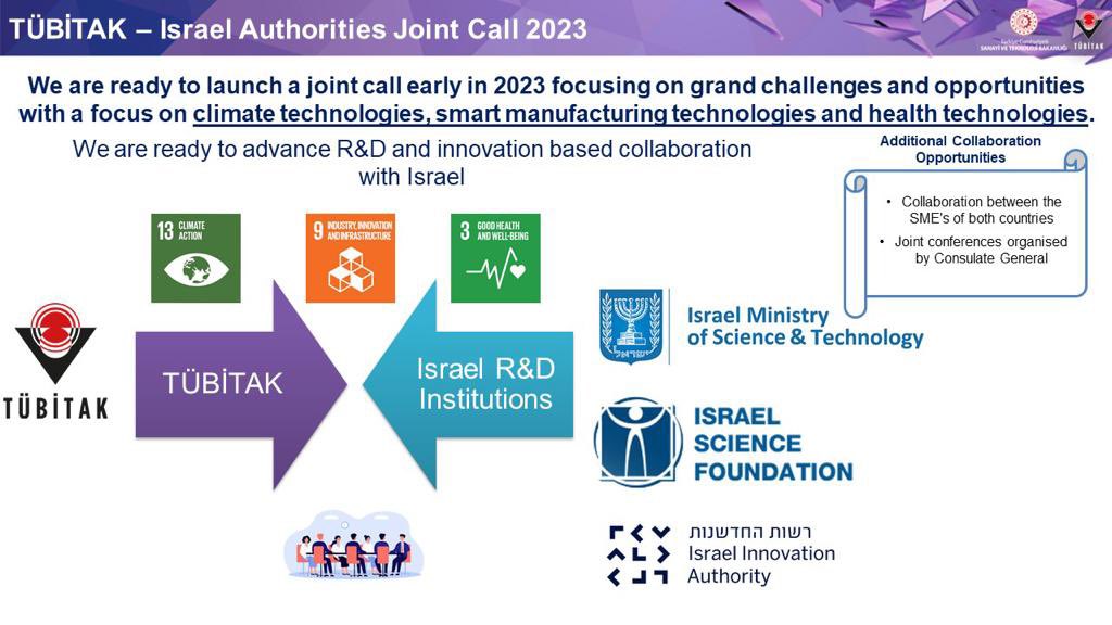 İsrail'in Ankara Maslahatgüzarı @iritlillian, Kurumumuza ziyaret gerçekleştirdiler. Kendileriyle “Yeşil ve Dijital İkiz Dönüşüm” odaklı araştırma ve yenilik alanlarındaki işbirliği alanları konusunda görüşmelerde bulunduk. @Tubitak’ın çalışmalarına dair bilgi verdik.🇹🇷🇮🇱