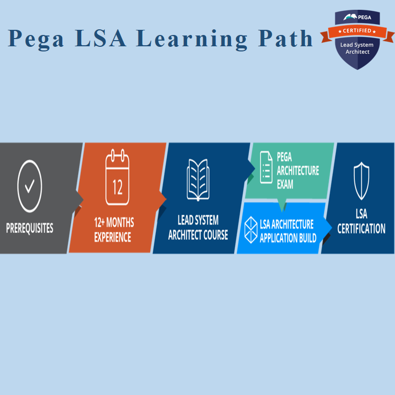 3cross3tech's tweet photo. Pega LSA Learning Path
https://t.co/Jgj33EyPGN
#pegatech #pega #pegasystems #pegajobs #pegadumps #dumps #pegaacademy #pegainfinity #pegacommunity #pegadev #pegaworld #pegatricks #pegaevents #Memes #PegaMemes #nocode #lowcode https://t.co/YsMCgKM6d7