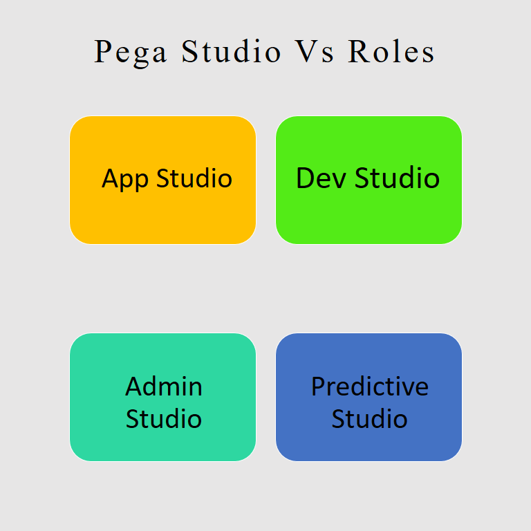 3cross3tech's tweet photo. Pega Studios Vs Roles
https://t.co/m5LTSxwEyg
#pegatech #pega #pegasystems #pegajobs #pegadumps #dumps #pegaacademy #pegainfinity #pegacommunity #pegadev #pegaworld #pegatricks #pegaevents #Memes #PegaMemes #nocode #lowcode https://t.co/qdPxExOLvv