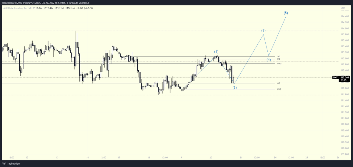 brkankvk's tweet photo. #dxy https://t.co/QuOGRZsnhA