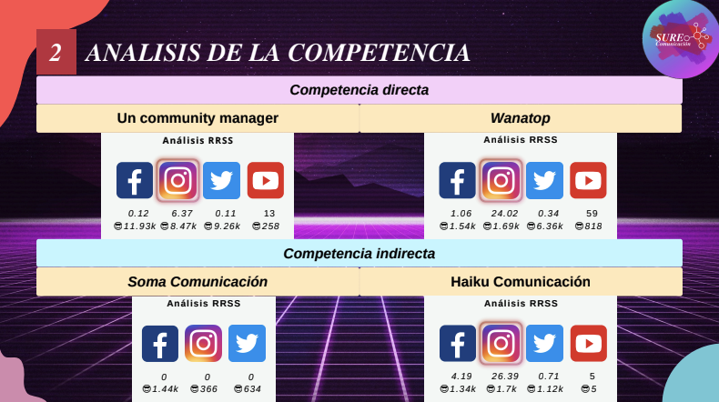 NettDigital's tweet photo. Sergio Martínez nos cuenta las estrategias para transformar SURE 👏👏.
Proyecto de valor enfocado en las redes sociales especializadas en el engagement.😲
Nuevo slogan para SURE👉"Crea vínculos de confianza" ✅
#NETTCommunity #MasterTD #ProyectoTD https://t.co/QKYBBzaAPM