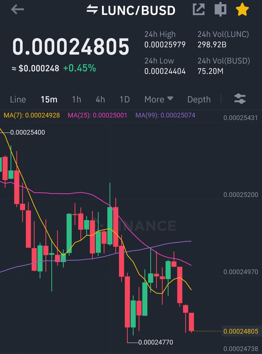 Sellers are trying hard to scare #Lunccommunity but #LUNCARMY doesn't let them big dump on #LUNC 

I'm proud to be in this $LUNC community &amp; fighting for it.

Retweet if you also one of fighter in this battle.

#LUNCBURN #burnalot #BinanceLUNC #LUNCLIVE #USTC #USTCBurn #LUNA