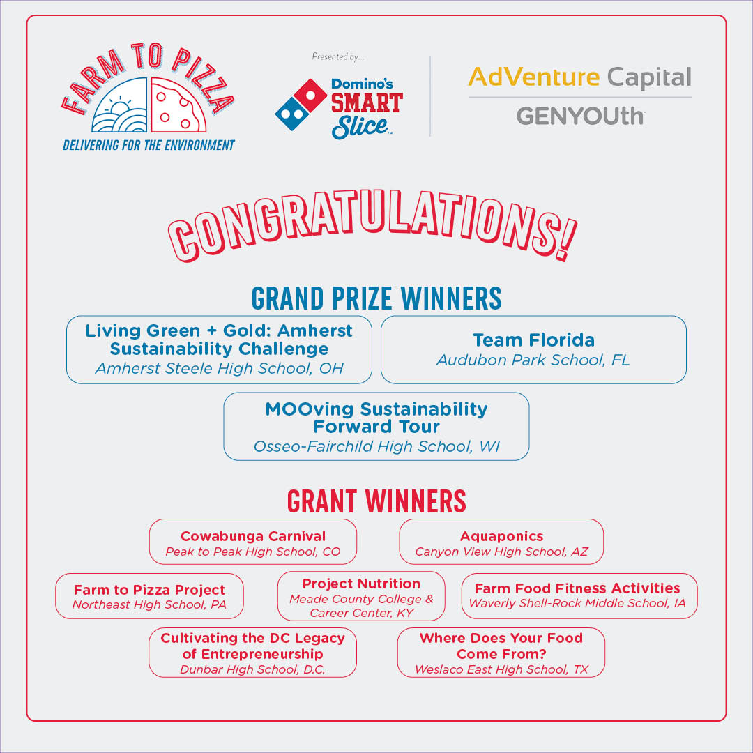 GENYOUthNow's tweet photo. CONGRATS to the winners of the Domino’s Farm to Pizza: Delivering for the Environment Challenge! 🍕🎉 The grand prize winners will receive $2K in funding for their schools &amp; a trip to @dominos World HQ &amp; Horning Family Farms! Learn more about #AdCap: https://t.co/LbSgSGBiK2. https://t.co/sf9HcfuWVU