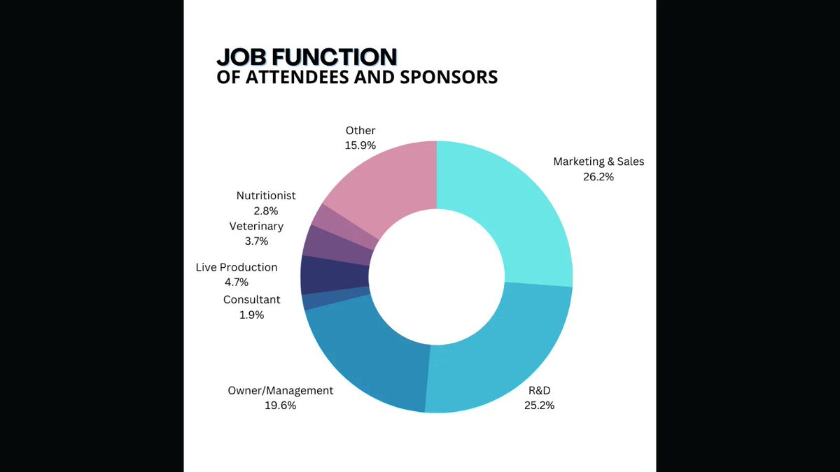 WATTAgNet's tweet photo. Look who’s coming to #PoultryTechSummit: innovators, researchers, entrepreneurs, tech experts, investors & leading poultry producers! Agenda: https://t.co/p74gMoVCU0
Sign up: https://t.co/jnFo3xd5qu
#Automation #FoodTech #AgriTech #Robotics https://t.co/zdlhrnrbIp