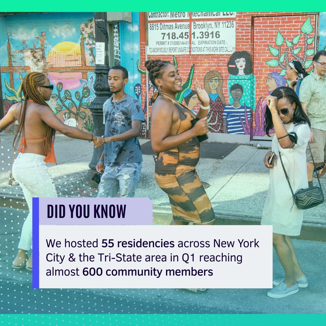 Dancewave's tweet photo. DID YOU KNOW
We hosted 55 residencies across New York City & the Tri-State area in Q1, reaching almost 600 community members!
Want to bring Dancewave to you? Get more info at https://t.co/Y49hLD78HK
#DanceMakesWaves #Residencies #ArtistsMakeNYC https://t.co/5keCScx4oX