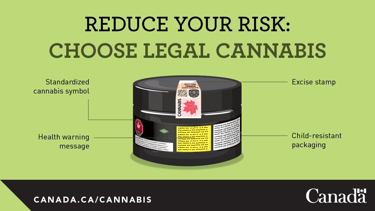 Legal cannabis products, which were legalized in 2018, are tested for toxic substances and accurate  THC and CBD levels. Choose legal cannabis products so you know exactly what you’re using: ow.ly/GmxC50LbMZI