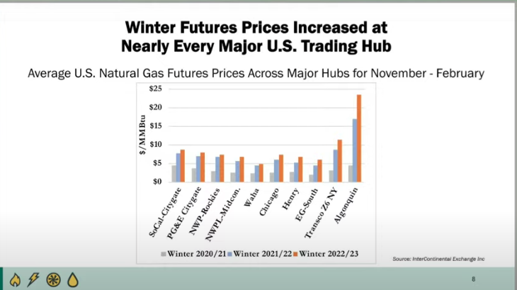 Toggling back and forth to @FERC winter readiness assessment. Stark to see the rise in natgas prices. #energytwitter