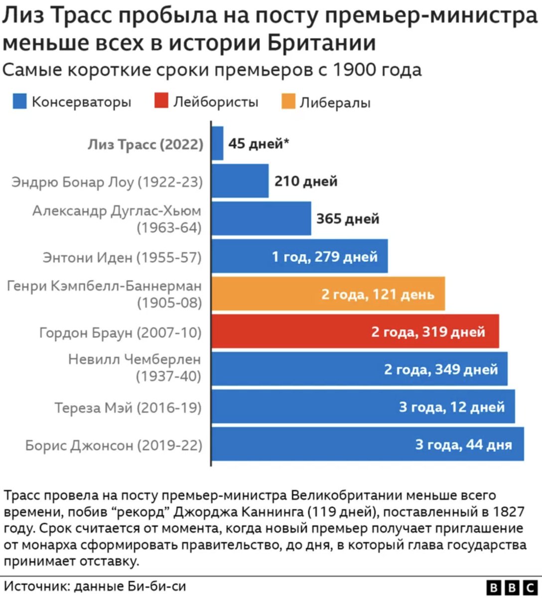 Самый короткий срок осаго