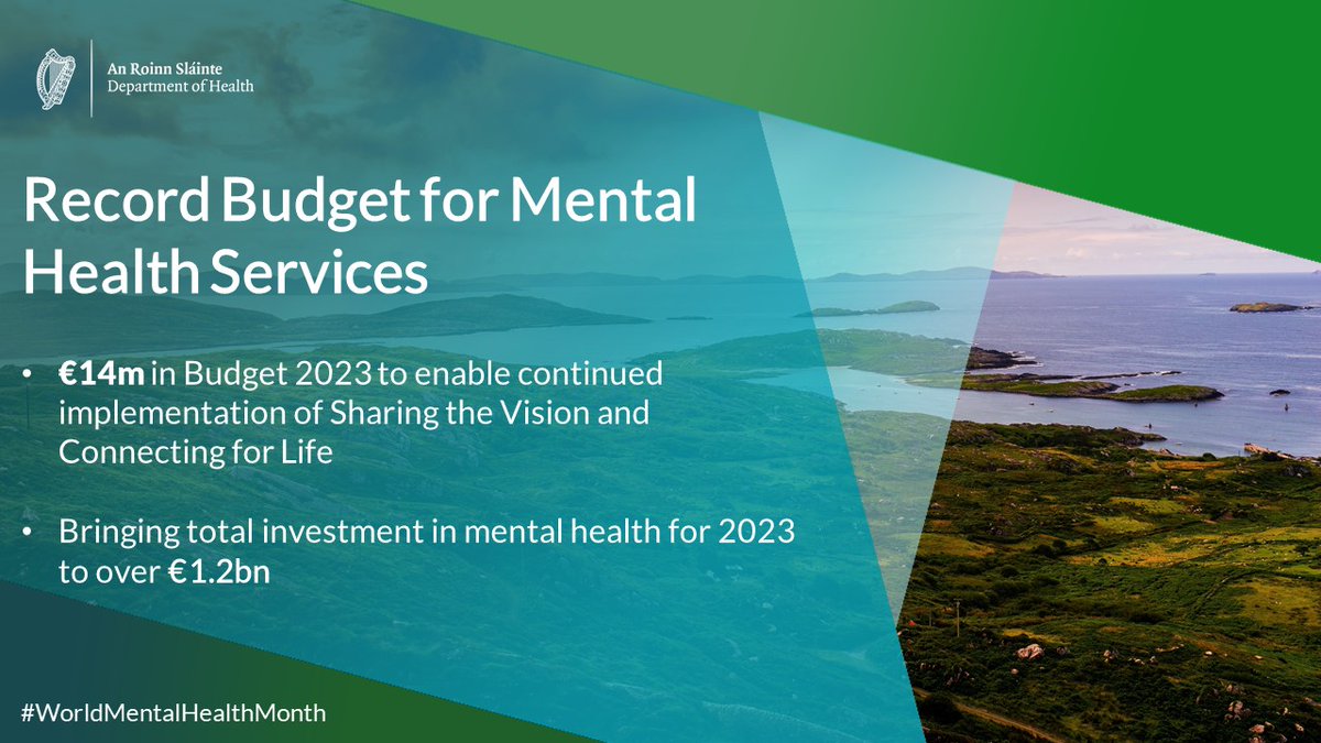 The total allocation for Mental Health services in #Budget2023 is over €1.2 billion. This is a record budget for Mental Health services in Ireland. #HealthBudget2023 #WorldMentalHealthMonth