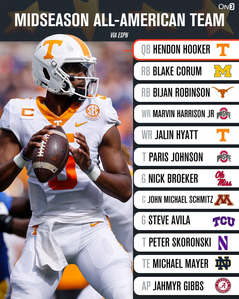 Midseason College Football Offensive All-American Team via <a href="/ESPN/">ESPN</a> 
on3.com/news/espn-rele…