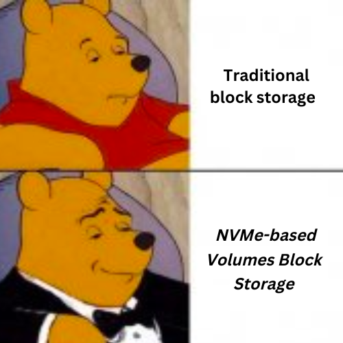 digitalocean's tweet photo. 🤩 NVMe-based, faster and scalable Volumes Block Storage is here with performance upgrades to help you scale your business 📈

🔗 https://t.co/5cEsg2UODQ https://t.co/pUce8V3yPW