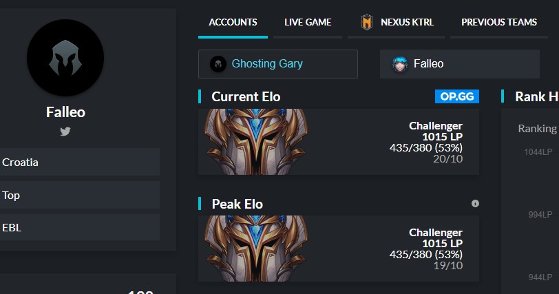 Now that my split with <a href="/wektrl/">KTRL</a> is over, I am once again LFT. 

Experience: Open tour France, EBL summer split, (Norwegian TL 1. div) 
lol.fandom.com/wiki/Falleo
Contact: Twitter DM/Discord: Falleo#7764