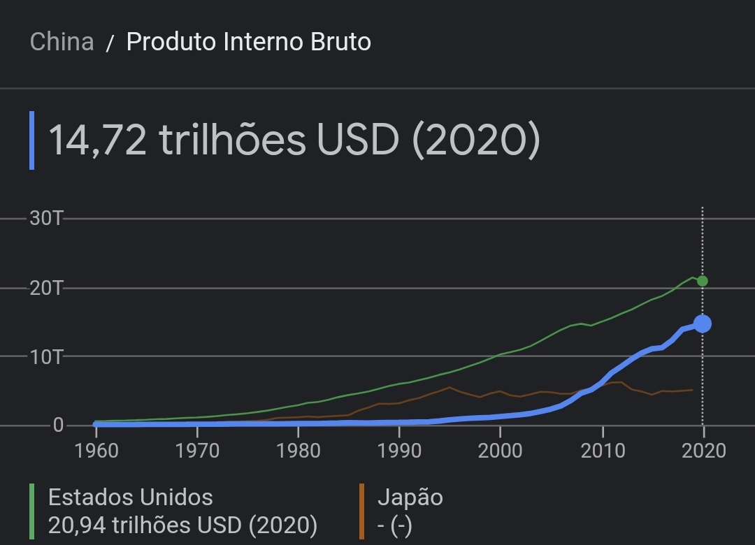 Kirchhoff12345's tweet image. Concordo. Cresceu muito de 2005 pra cá. E nada até os anos 90.