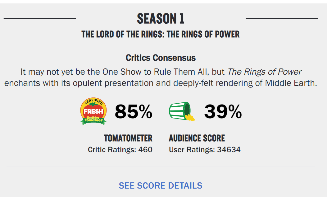 Rotten Tomatoes on X: The Lord of the Rings: #TheRingsOfPower is