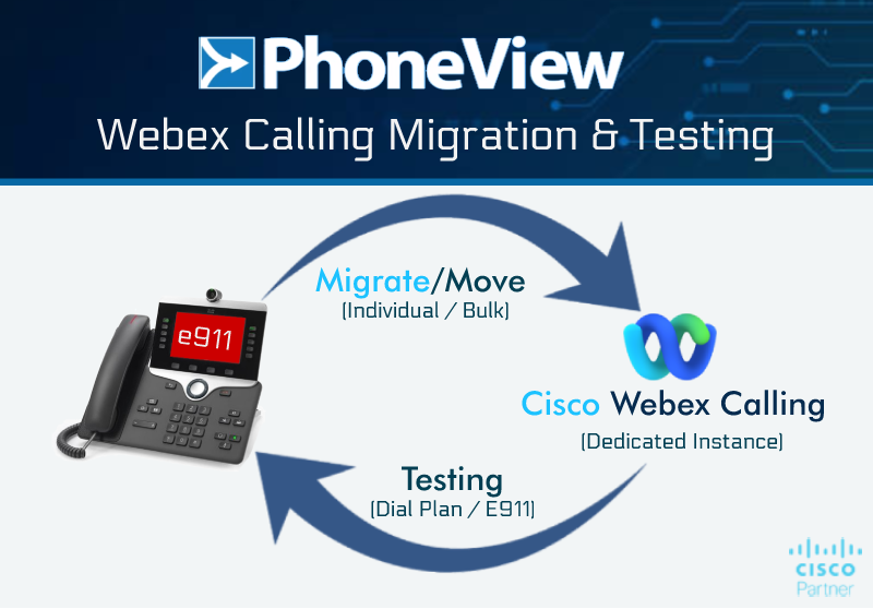 UnifiedFX's tweet photo. Are you planning to move to Webex Calling Dedicated Instance?
Join Webex Calling Migration and Testing Webinar on 25th October 11am EST
Click To Join : https://t.co/KrMJ2bM0yP
#ciscowebinar #PhoneView #Cisco #webexcalling https://t.co/i51hByV08N