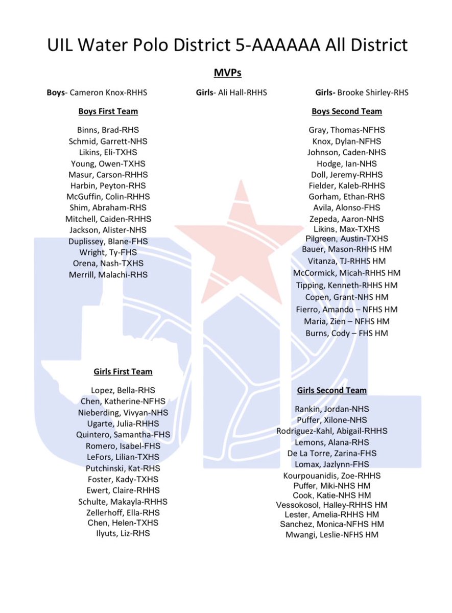 Congrats to our athletes making the All-District team for their play throughout the season!

Come celebrate the Lady Hawks season at the <a href="/HeathHawksFb/">Heath Hawks Football</a> game tomorrow before the game

Lady Hawks play at 9am on Saturday vs Flower Mound at Lewisville