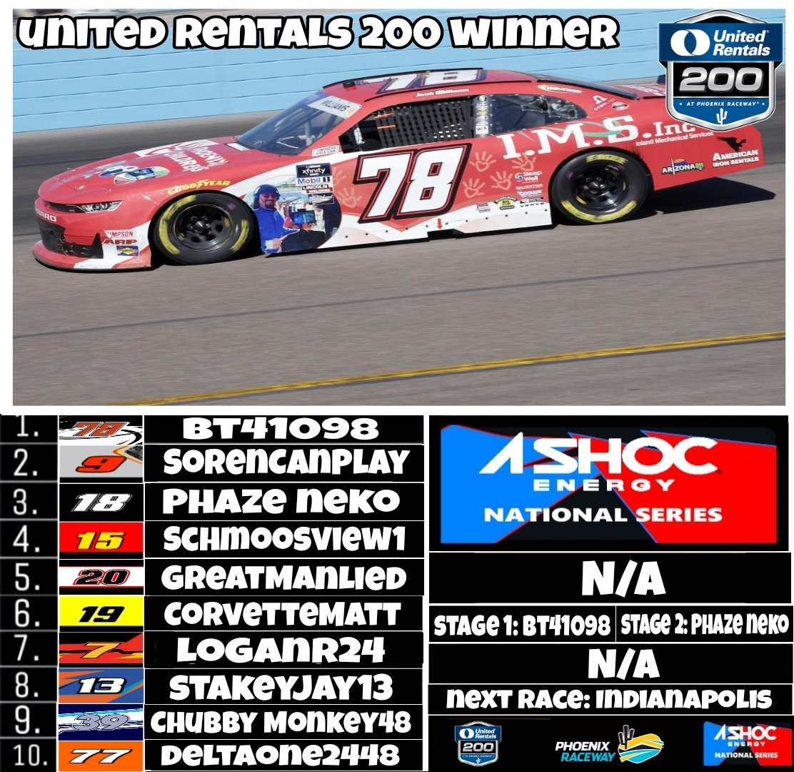 NXBOXCS's tweet photo. BT41098 wins the doubleheader!! https://t.co/WRF76AYz35