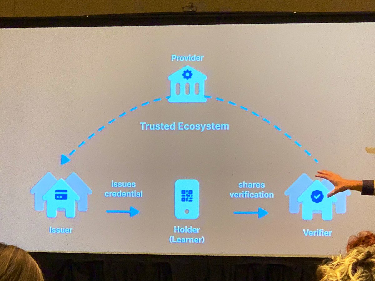 lukedowden's tweet photo. Listening to @taykendesign talk about the trusted ecosystem around #digitalwallets is both exciting and overwhelming - just like I love to learn. #WCET2022 #credentialsofvalue #learnerowned https://t.co/TVIqjmDeNI