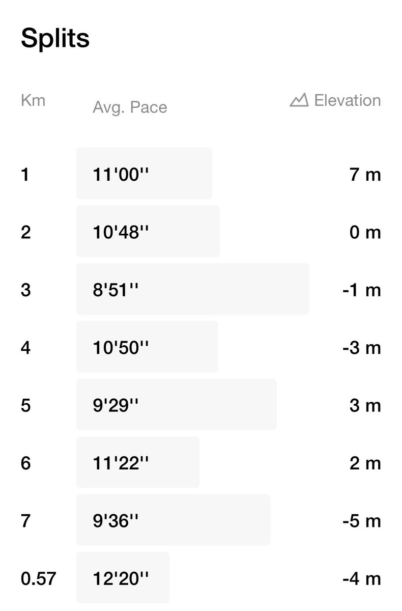 CarolKgafela's tweet photo. Walk…jog…walk 🖤
#rehabilitation
#learningtorunagain https://t.co/Oh9Lpi9nVK