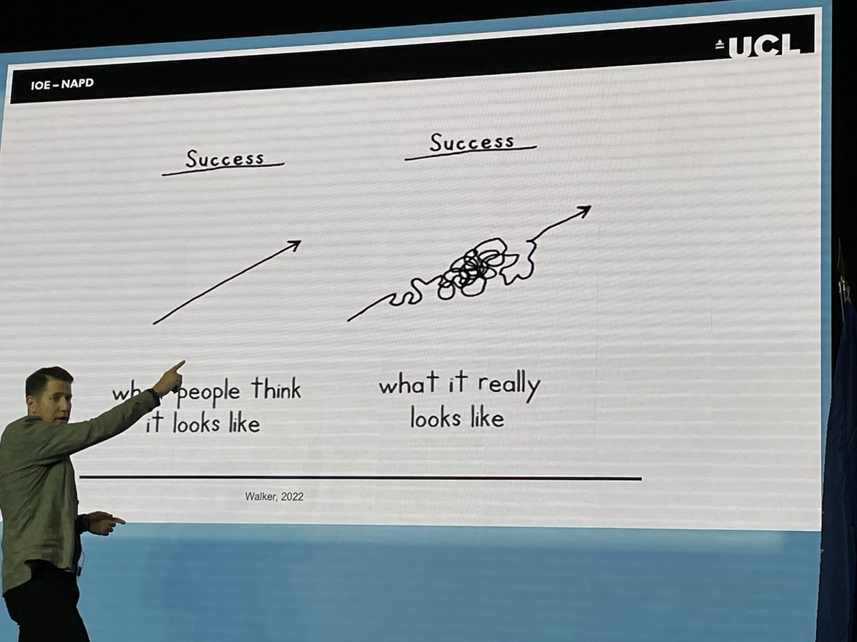 AislingReighCPC's tweet photo. Love the messy, squiggly, twisty and turny path to success that @drzacharywalker reminded us about this morning. The most interesting and rewarding journeys are rarely the shortest or most direct. #SavourTheJourney #KnowYourValues @NAPD_IE #napd22 https://t.co/4rTOOk2SGS