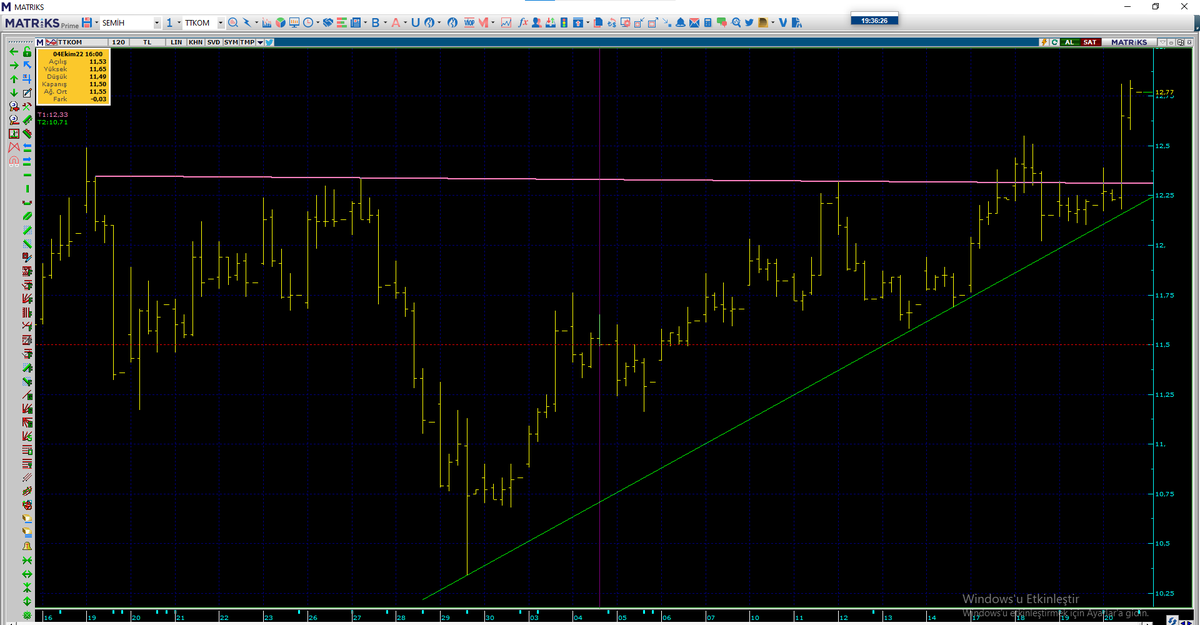 #TTKOM görüntü net inşallah aksilik olmaz.