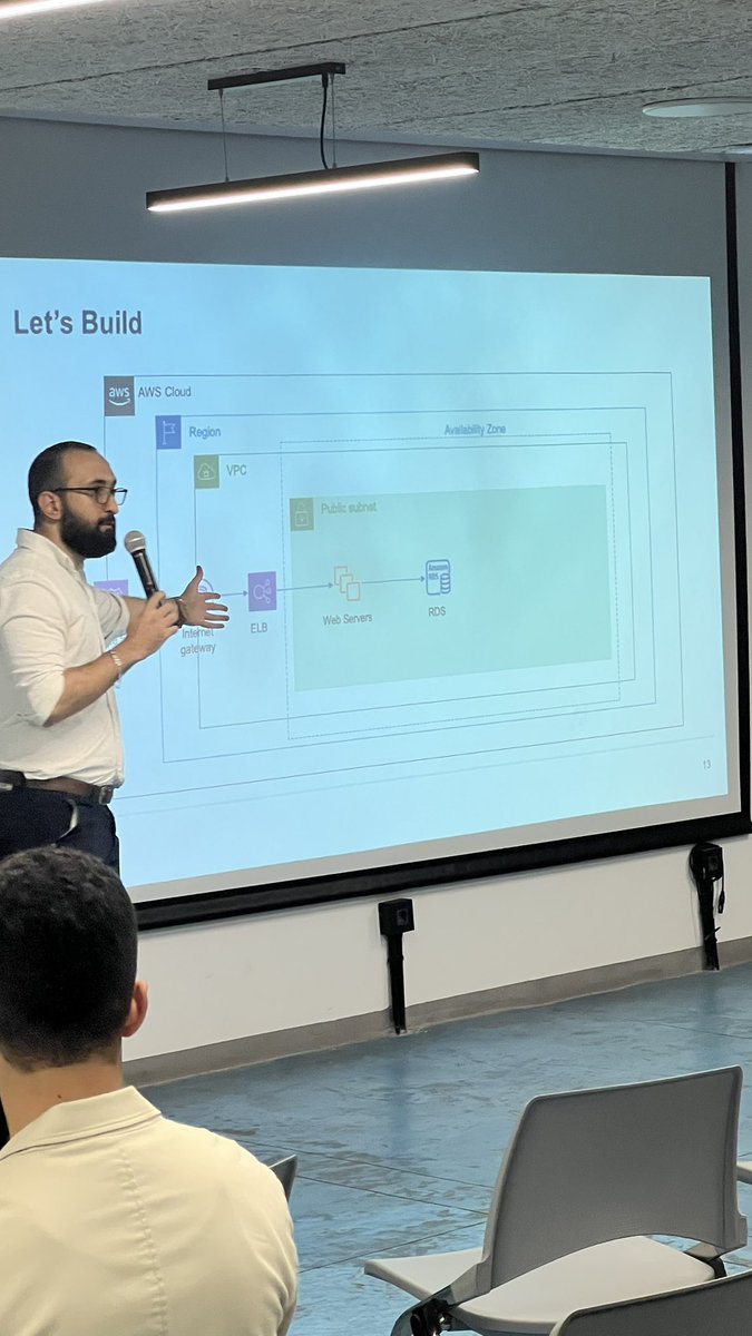 AWSBeirut's tweet photo. Another AWSome meetup our Oktober Cloudfest special 🍻 with @keofteian @technolaaji @nicolaskh4 @anaskhattar @MohAlbakerKaw @mhamadelitawi 🚀☁️ #awscommunity #awsusergroups #sagemaker #lambda #bigdata #stepfunctions #SAM #containers https://t.co/XN52FP8kKv