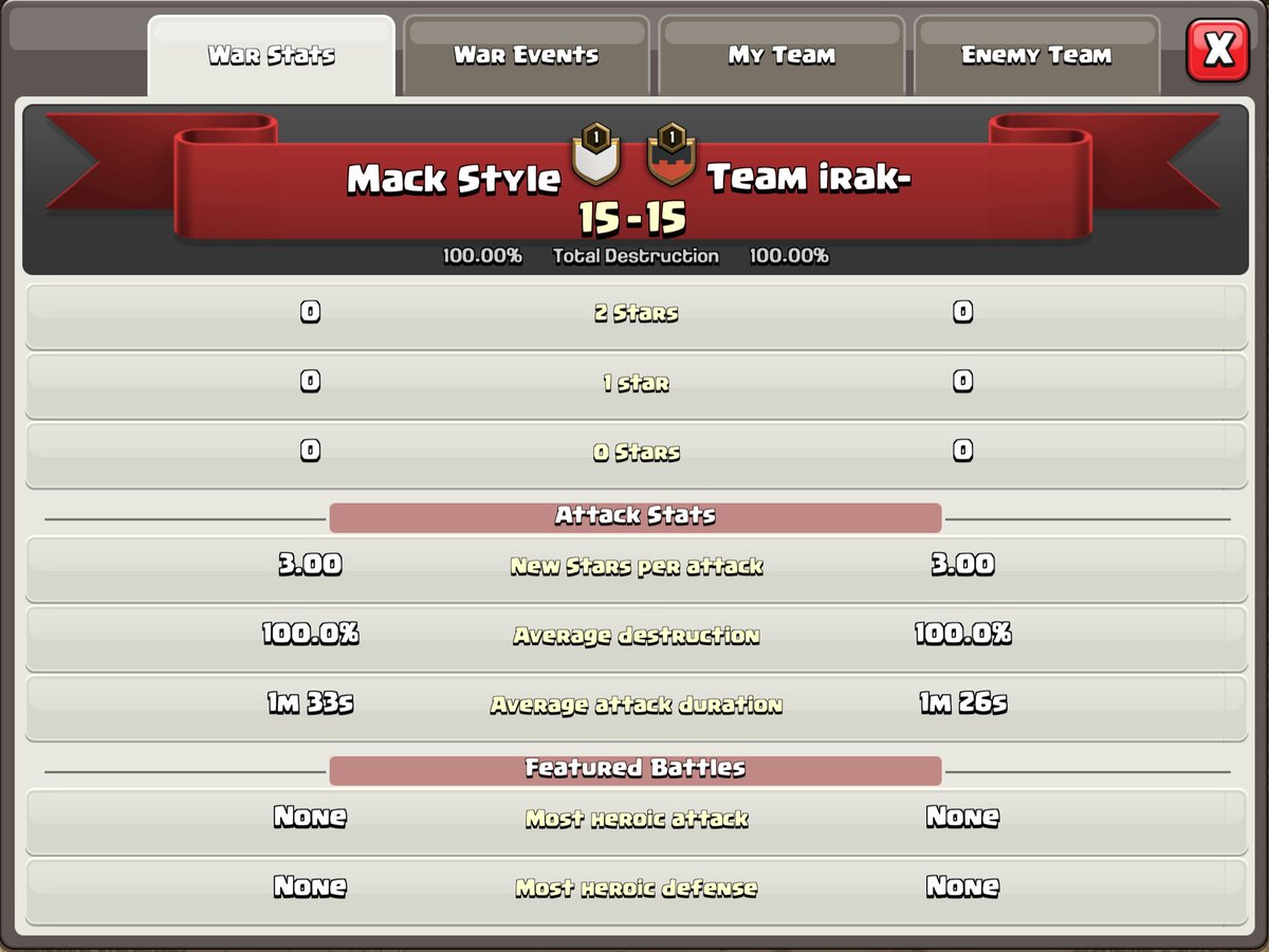 Gutted to lose <a href="/RUSHGGCoC/">RUSHGG Clash Of Clans</a> TH7 qualifier on time 😔 but our team did well <a href="/MackenzroGaming/">Mackenzro</a> and I’m proud of us 💪

GG to <a href="/gherex_/">Gherex</a> and your team, best of luck for the rest of the qualifiers 😊